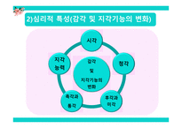 노인복지론 노인문제와 노인복지-16