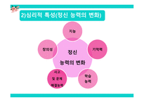 노인복지론 노인문제와 노인복지-18