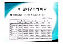 동북아 3국간 산업연관효과의 비교분석-5