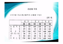 동북아 3국간 산업연관효과의 비교분석-6
