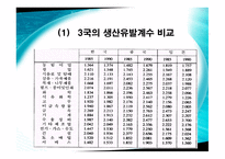 동북아 3국간 산업연관효과의 비교분석-10