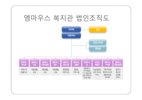 엠마우스복지관을 다녀와서-5