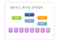 엠마우스복지관을 다녀와서-6