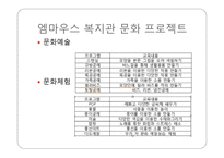 엠마우스복지관을 다녀와서-9
