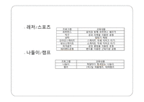 엠마우스복지관을 다녀와서-10