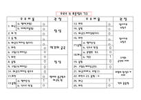 BGT검사보고서 레포트-15