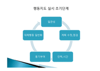 행동지도의 실제-10