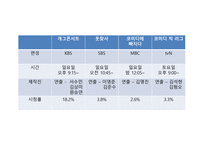 방송 모니터링 코미디 프로그램 모니터링2-2