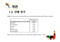 색채심리학에 근거한 성격 분류의 과학적 연구-5