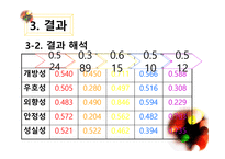 색채심리학에 근거한 성격 분류의 과학적 연구-12