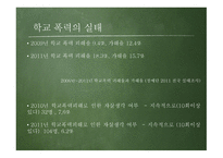 학교폭력 예방 프로그램-4