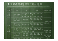 학교폭력 예방 프로그램-16