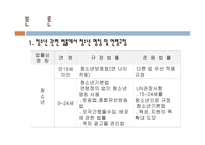 청소년 비행 사회 문제론-4