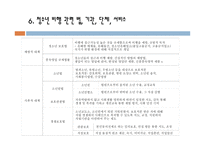 청소년 비행 사회 문제론-11