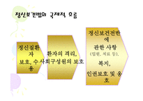정신보건법 레포트-2
