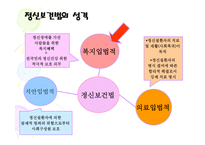 정신보건법 레포트-5