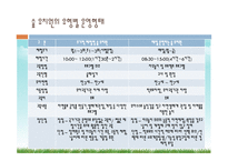 우리나라의 숲유치원과 외국의 숲유치원 숲유치원 프로그램-9