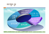 우리나라의 숲유치원과 외국의 숲유치원 숲유치원 프로그램-19