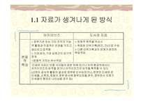 기록보존기관과 도서관과의 관계-3