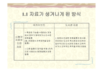 기록보존기관과 도서관과의 관계-4