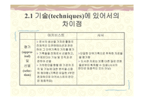 기록보존기관과 도서관과의 관계-8