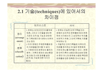 기록보존기관과 도서관과의 관계-9