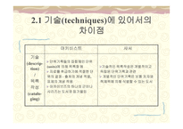 기록보존기관과 도서관과의 관계-10