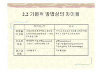 기록보존기관과 도서관과의 관계-11