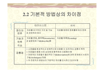 기록보존기관과 도서관과의 관계-12