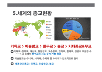 종교의 본질과 종교분쟁 is-13