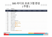 SBS 라디오 분석-5