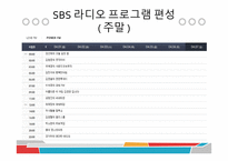 SBS 라디오 분석-6
