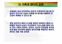 가족과 젠더 가족과 젠더의 이해2-11