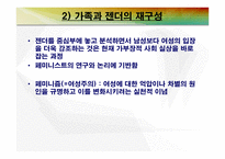 가족과 젠더 가족과 젠더의 이해2-15