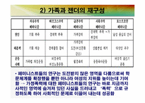 가족과 젠더 가족과 젠더의 이해2-16