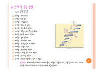 아동복지론 아동발달의 특성-4