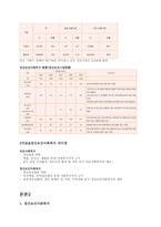 논문 요약 의료사회복지와 정신보건사회복지-2
