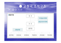 교정시설 교도소 개론-14