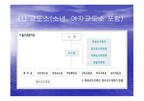 교정시설 교도소 개론-17