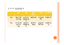 남성과 여성의 대화3-14