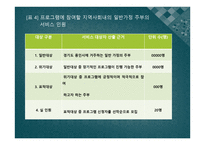 아동학대가정에 대한 사회적 인식과 그 예방대책-14