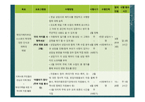 아동학대가정에 대한 사회적 인식과 그 예방대책-16