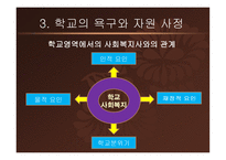 학교 사회복지의 실천준비과정-15