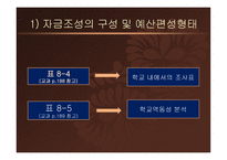 학교 사회복지의 실천준비과정-17