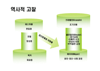정신분열병 레포트-2