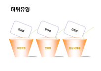 정신분열병 레포트-7