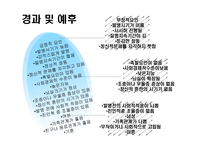 정신분열병 레포트-8