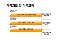 정신분열병 레포트-12