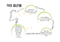 정신분열병 레포트-13