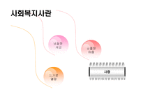 정신분열병 레포트-16